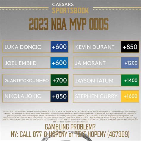 mvp nba odds